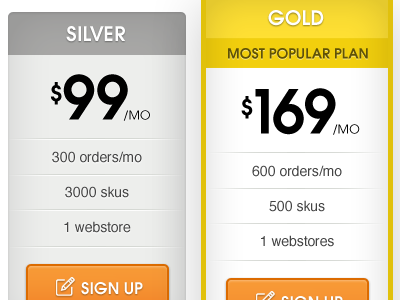Ordoro Pricing Page