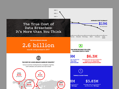 Braintree Infographics braintree fintech infographics information design payments industry tech