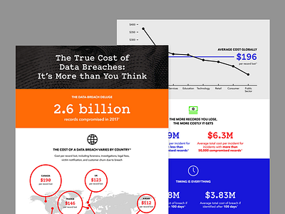 Braintree Infographics