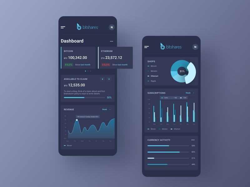 Bitshares — cryptocurrency platform (mobile versions) adaptive app application chart crypto cryptocurrency dark dashboad interaction interface managment mobile ui ux