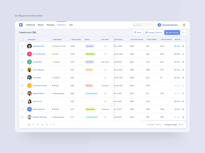 Freelance platform — responsive data table for HR's by Seven Metrics on ...