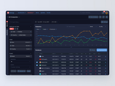 SaaS system for business analysts. Big Date. Data visualization. by ...