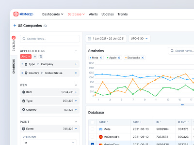 Data visualization. SaaS system for business analysts. big data business analysis chart clean crm dashboard database desktop applications erp filter interface platform results saas search software spreadsheet ui ux web application