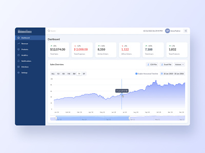 Dashboard that shows the growth of stocks