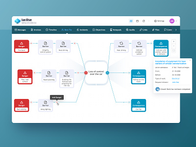 Risk Management System