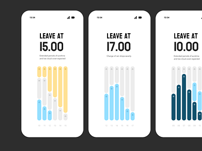When do I leave? — Minimalistic Weather App app chart clean font graph icons minimal type weather