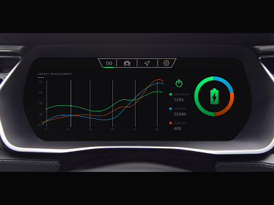 Analytics Chart Electric Car 100 days of ui 100daychallenge automotive car dashboard dailyui design hmi ui ux