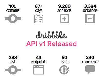 Dribbble API v1 Released api development dribbble released