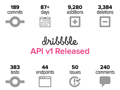 Dribbble API v1 Released