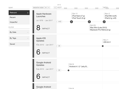 Event Timelines A enterprise events search sort timeline