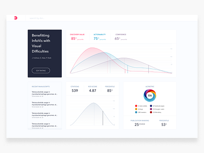 Discovery Engine Results Dashboard R2B