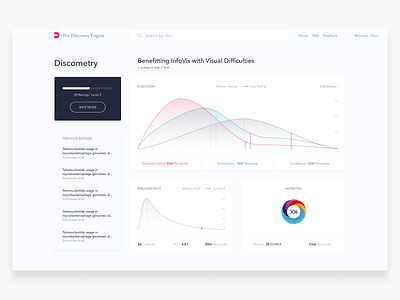Discovery Engine Results Dashboard R3 altmetric chart dashboard doi graph plot publication rating science