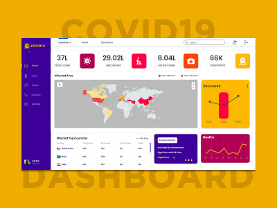 COVID19 Dashboard Design practice chart coronavirus covid 19 dashboard ui infographic information ui