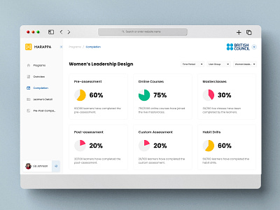 Partner Dashboard b2b dashboard data infographics interaction marketing minimal partner statistics user experience user interface