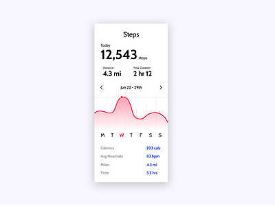 DAILY UI 018 - ANALYTICS CHART