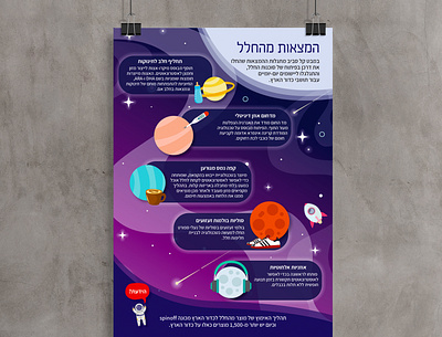 Space infographic illustrator indesign infographic infographics space space infographic