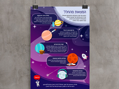 Space infographic