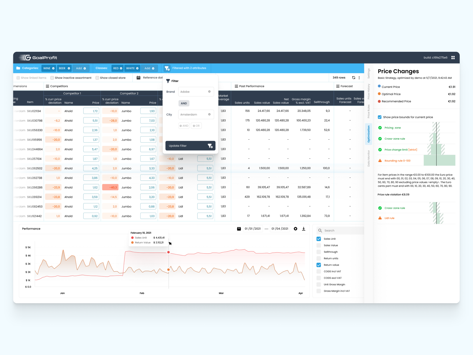 Goal Profit Complex Dashboard Redesign by Hanfie Vandanu on Dribbble