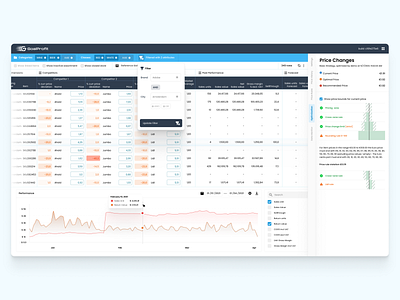 Goal Profit - Complex Dashboard Redesign