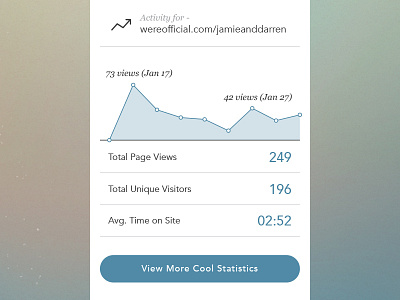 Analytics Email - wereofficial.com analytics email graph mobile numbers site statistics