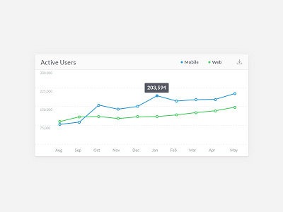 Dashboard Analytics