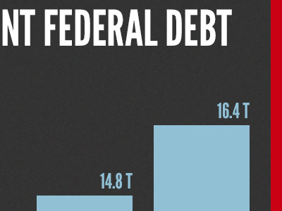 National Debt Infographic infographic