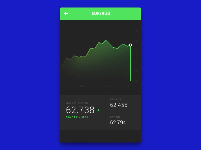 Day 6 - Currency Status Rebound