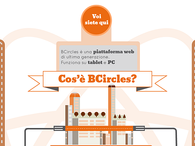 What Is BCircles illustration infographic