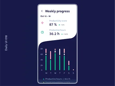 Daily UI 018 Analytics Chart analytics analytics chart analyticschart app design appui appuidesign chart daily ui daily ui 018 dailyui dailyui 018 dailyuichallenge dark mode graph ui graphic line chart statistics stats stats ui