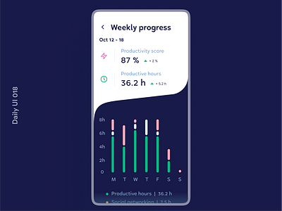 Daily UI 018 Analytics Chart