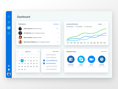 Class 2 Class Dashboard