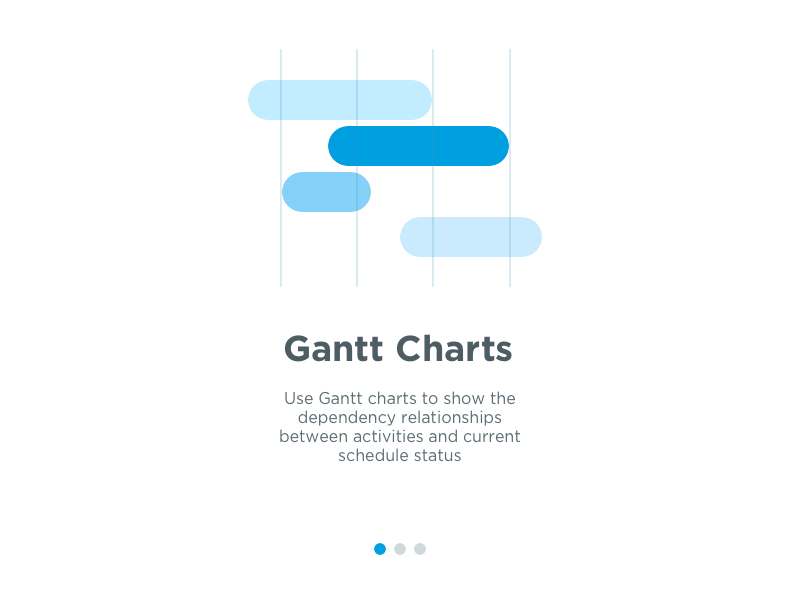 LeanIX Gantt Charts