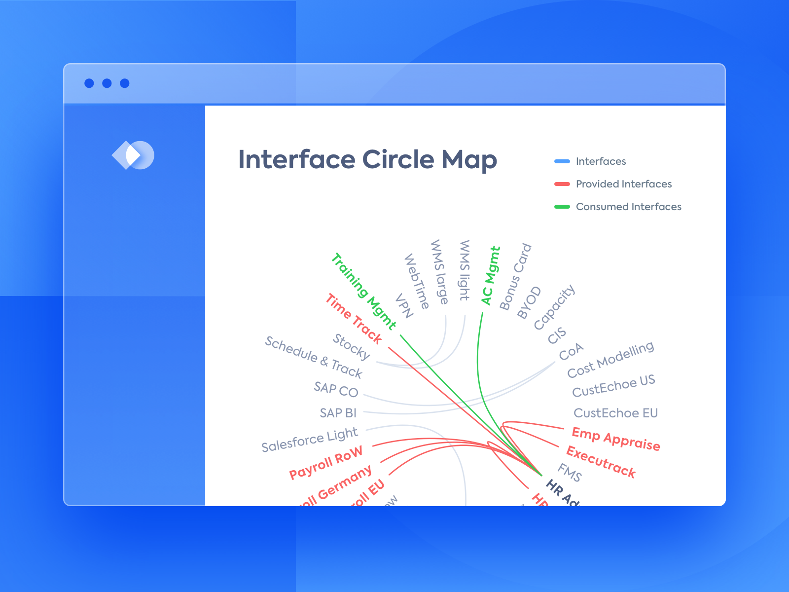 Dribbble - leanix-interface.circle-map_2x.png by Benjamin Hartung