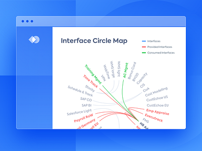 LeanIX Interface Circle Map circle map data visualization enterprise architecture enterprise software interfaces it architecture product design reporting ui ux