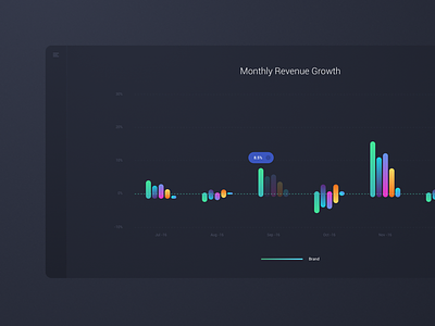 Revenue Growth Graph analytics dark design gradients graphs growth interface revenue ui