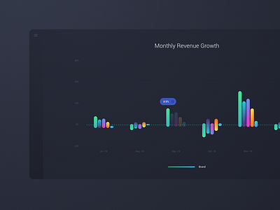 Revenue Growth Graph