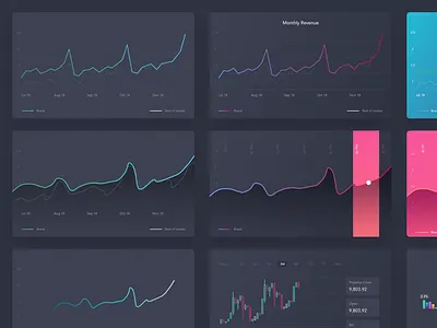 Growth Graphs admin cms crm design graphicdesign graphs interface minimal sketchapp ui uidesign ux