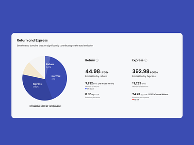 Emission Dashboard