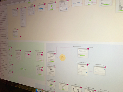 MoonshotCapital Dashboard Flowchart