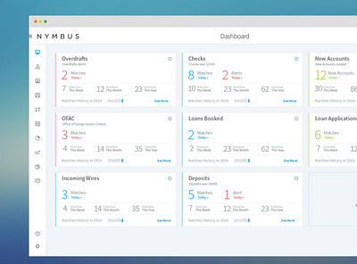 NYMBUS dashboard dashboard ui data visualization fintech ui