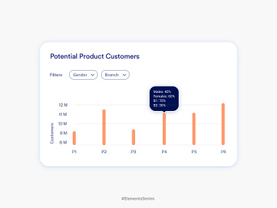 Analytics Dashboard