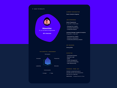 Resume View in Talent Search Platform interaction ixd resume ui ux