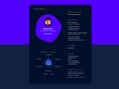 Resume View in Talent Search Platform