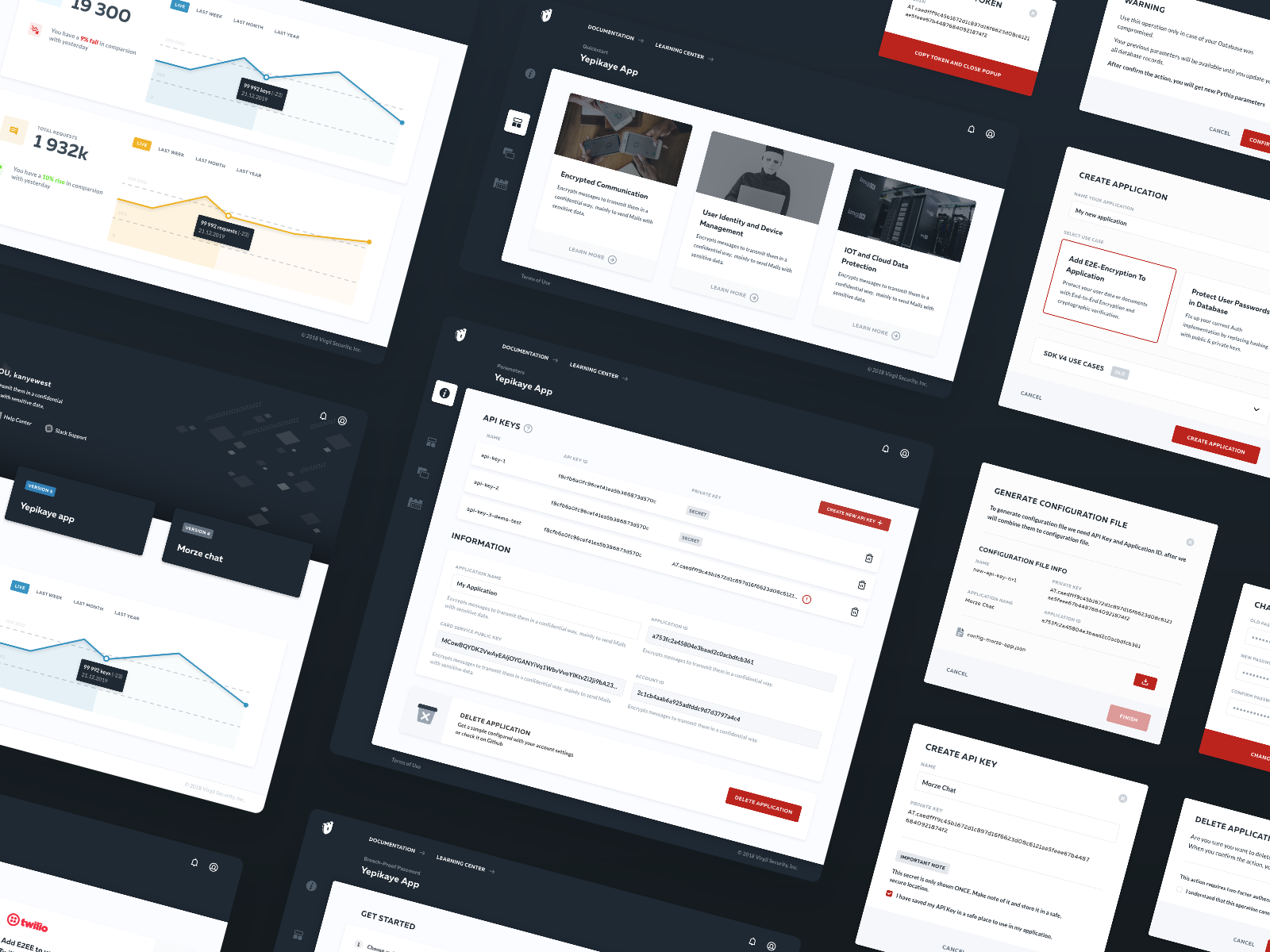 Virgil Security Dashboard by Oleksandr Dyachuk on Dribbble