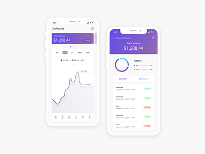 Crypto Currency App — Dashboard & Wallet analytics app balance chart crypto trading cryptocurrency dashboad deposit iphone x light mode mobile mobile dashboard portfolio transaction wallet withdraw