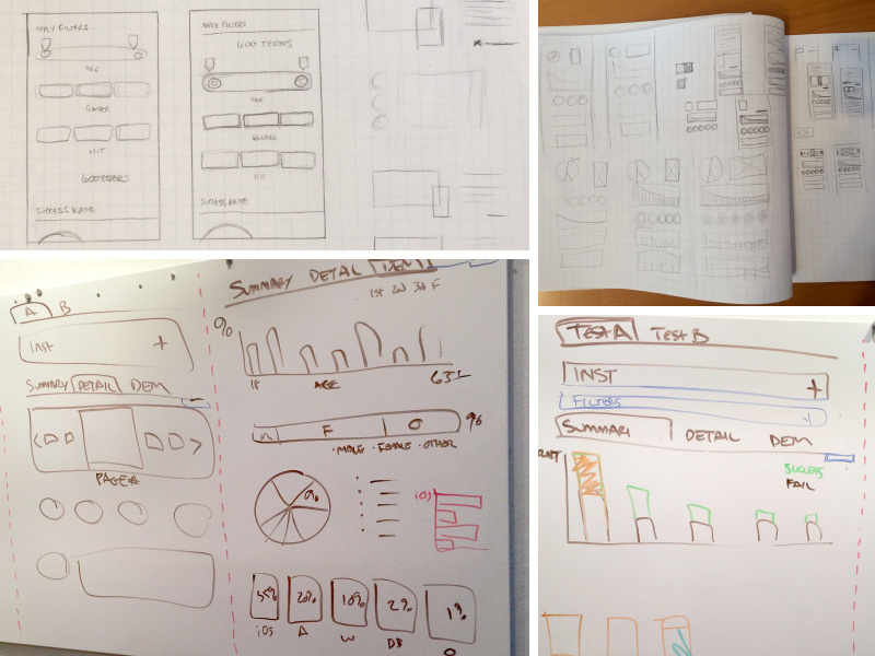 Apptourage Design Process - UX Sketches & Wireframes whiteboards process sketches wireframe ux