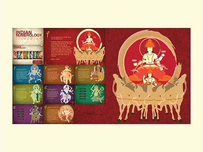 Indian Numerology Interactive character design design gods grid hindu god illustration indian interactive numerology shapes
