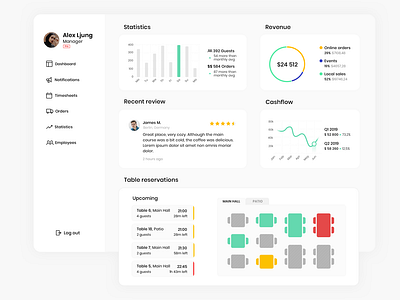 Restaurant dashboard