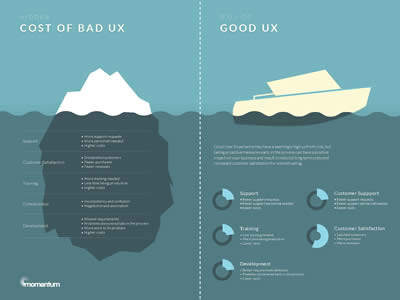 Hidden Cost Bad UX illustration ux