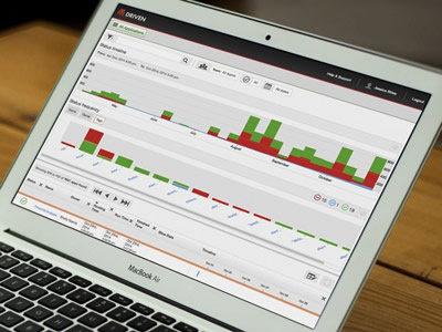 Concurrent - Cascading Driven